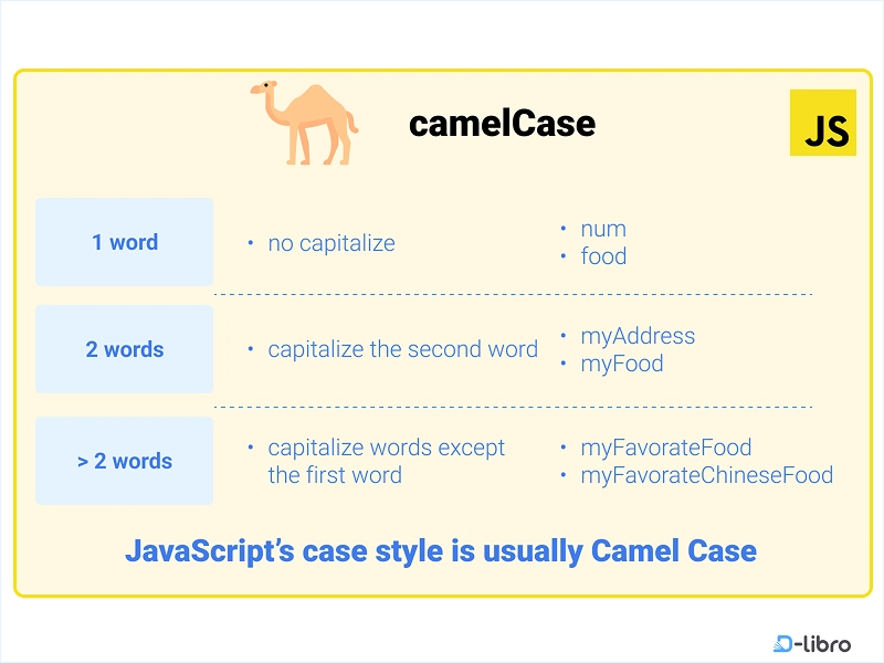 Mastering JavaScript Syntax with the Help of AI