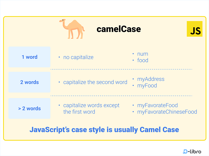 Case Style For Javascript