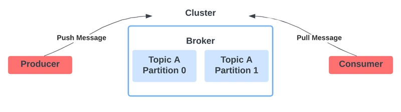 Configuring Fluentd to Collect Data from Azure Event Hub