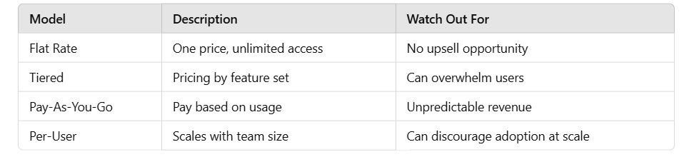 An Image showing the SaaS pricing models with individual cons for the same