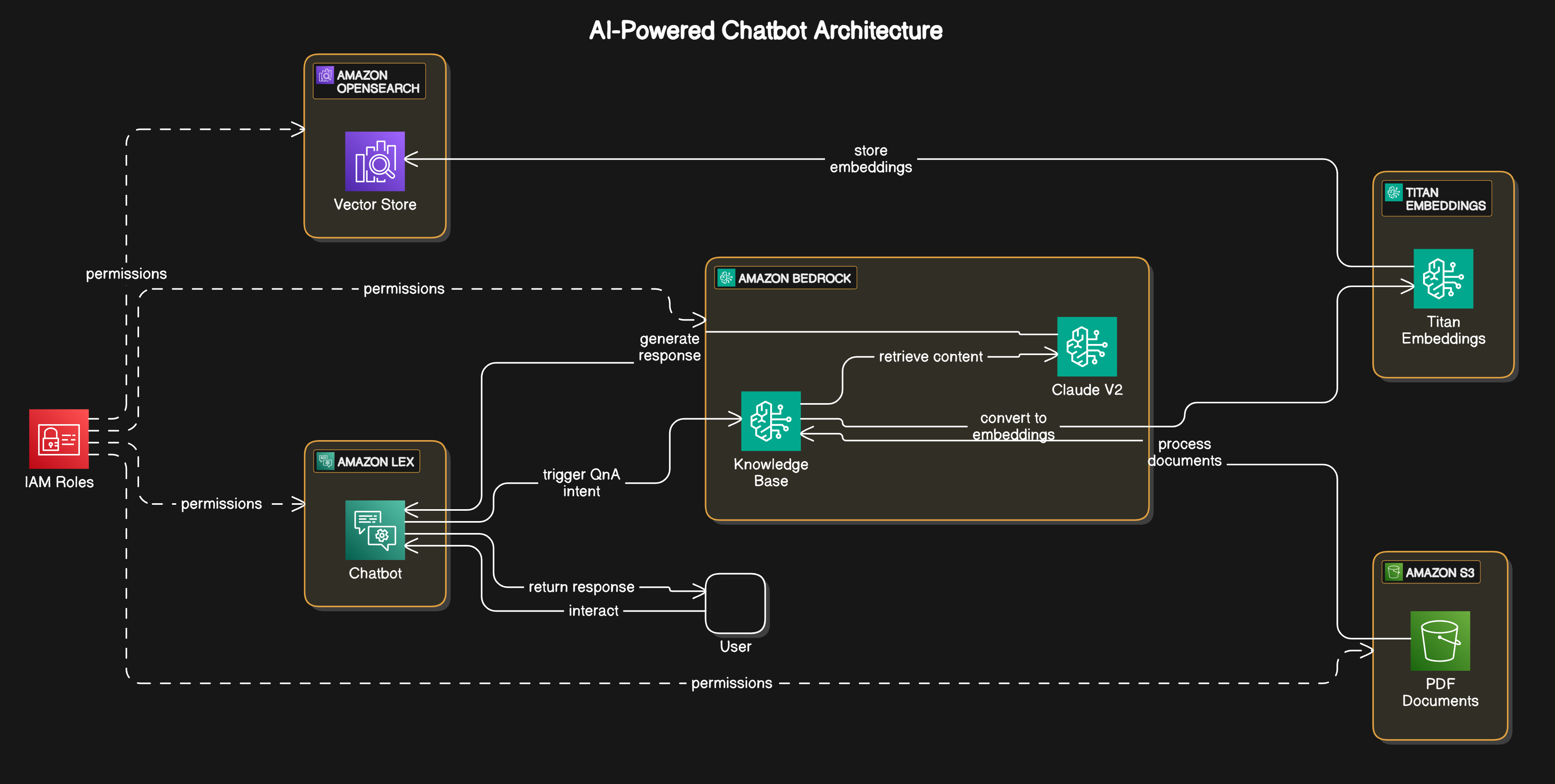 architecture diagram