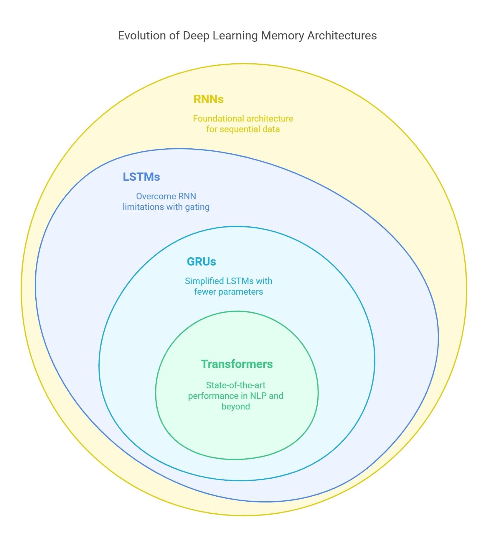 Core Memory Architectures - Deep Learning Memory Option - Alex Nguyen