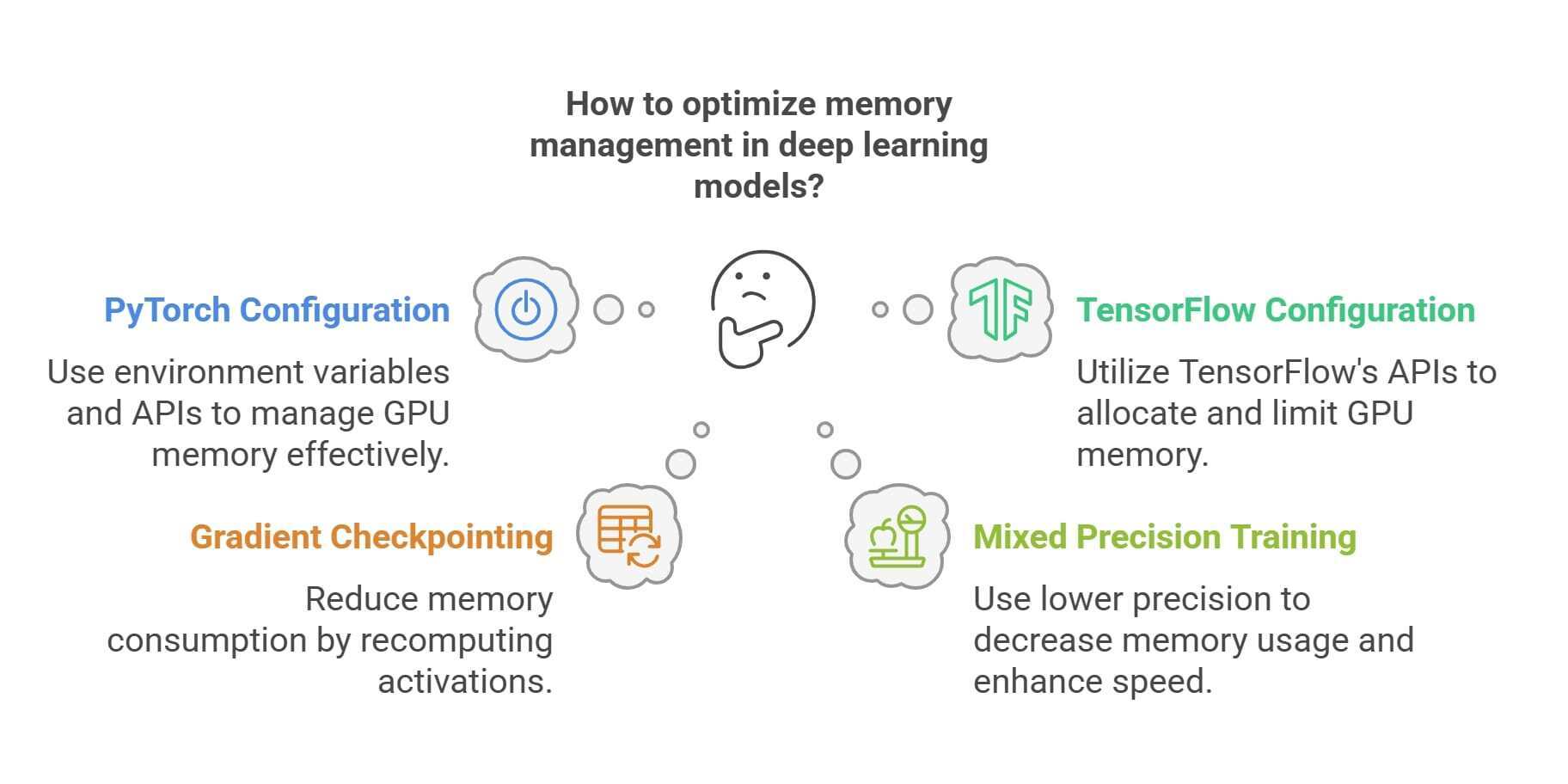 Software Memory Management - Deep Learning Memory Option - Alex Nguyen