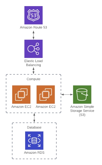 Terraform for DevOps: Setting Up Terraform & Your First Deployment (Part 2)