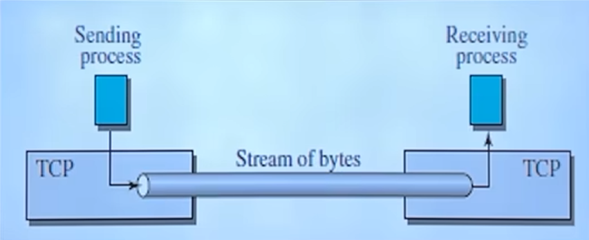 TCP