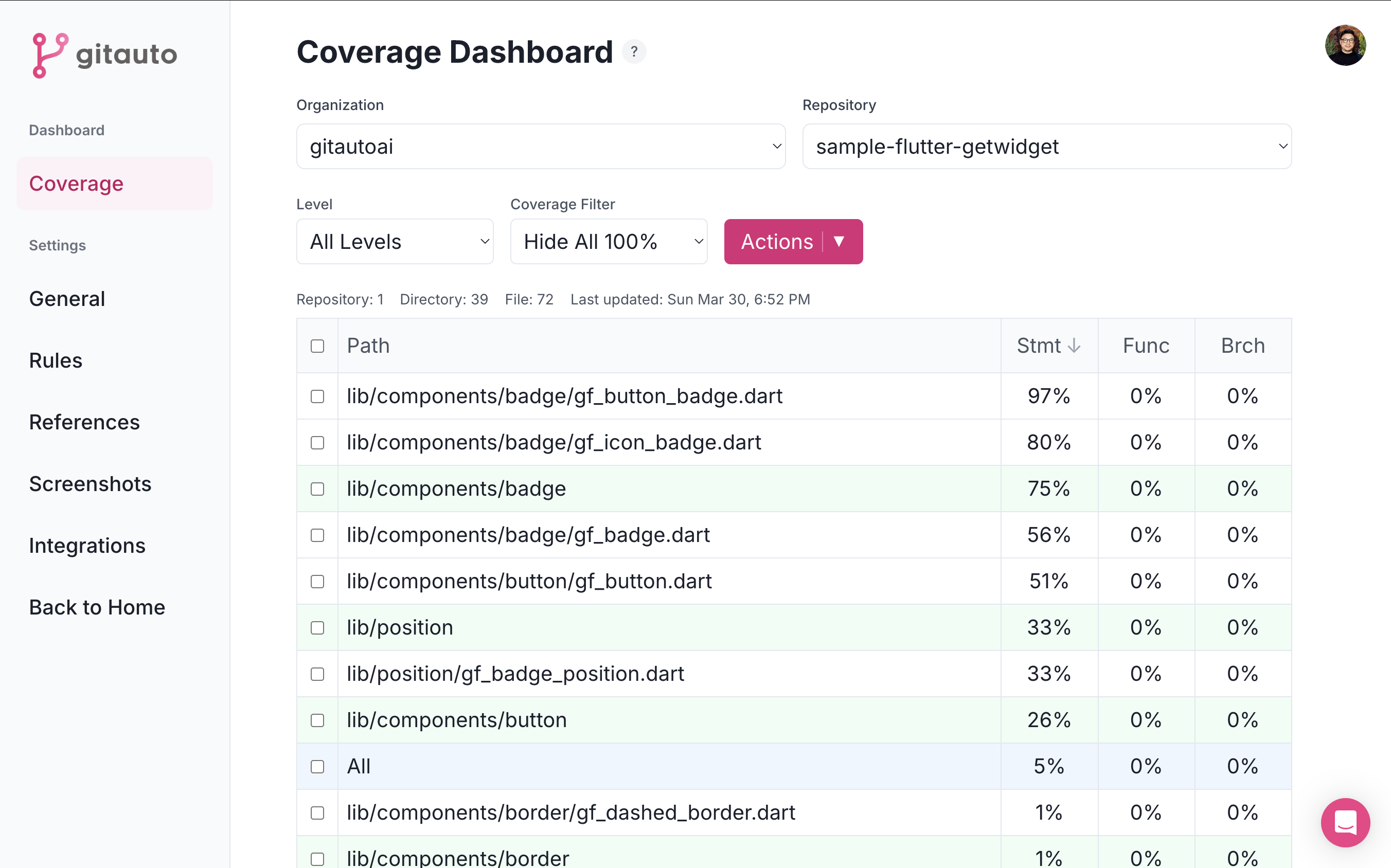 Coverage Dashboard