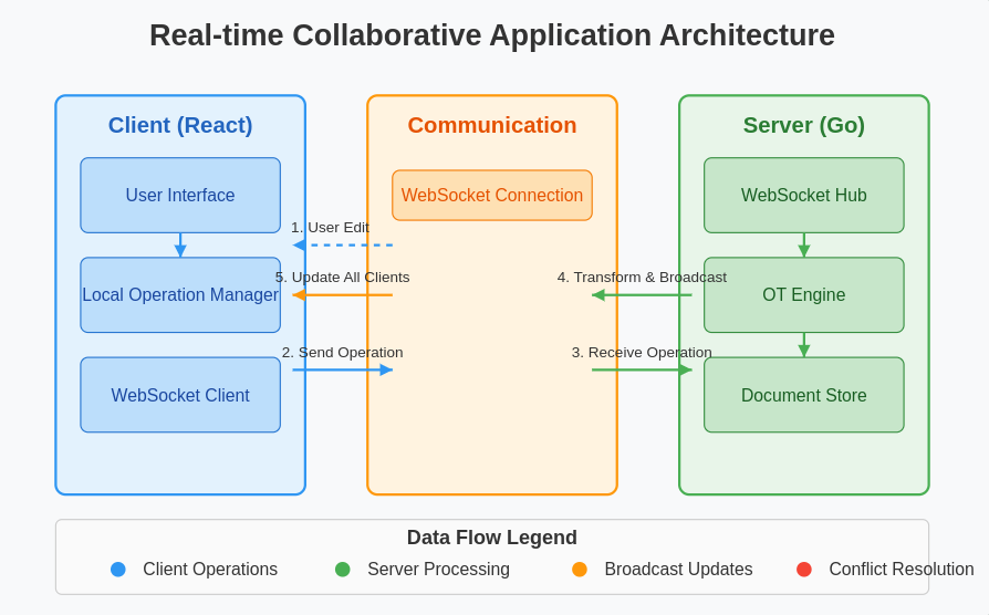 Architecture Diagram