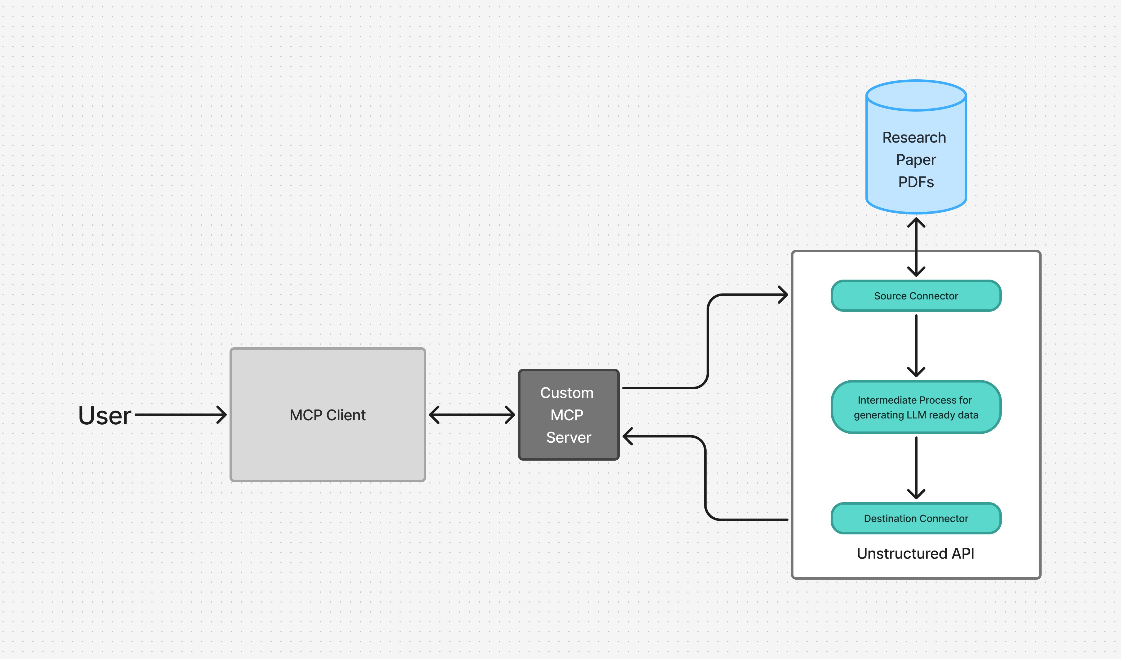 MCP Hackathon Architecture