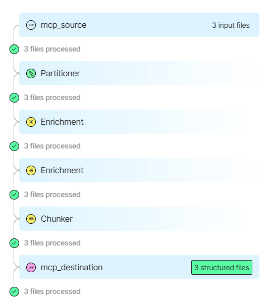 Unstructured job details