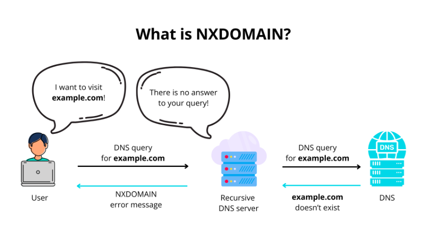 NXDomain
