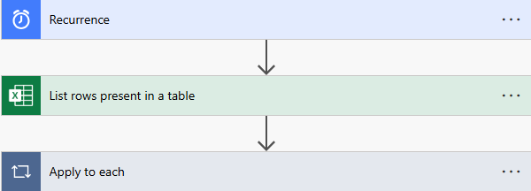 Microsoft Flow send mail 30 days reminder