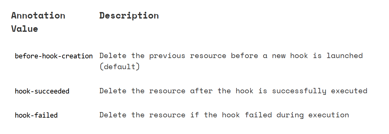 hook-delete-policy
