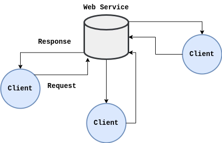 PHP Design Patterns: Remote Facade