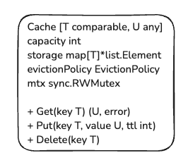 Golang LLD: Design a Cache System (LRU, LFU, FIFO)