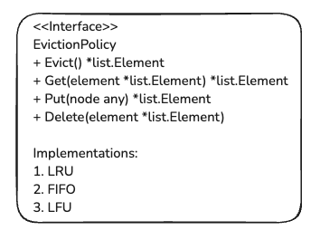 EvictionPolicy interface