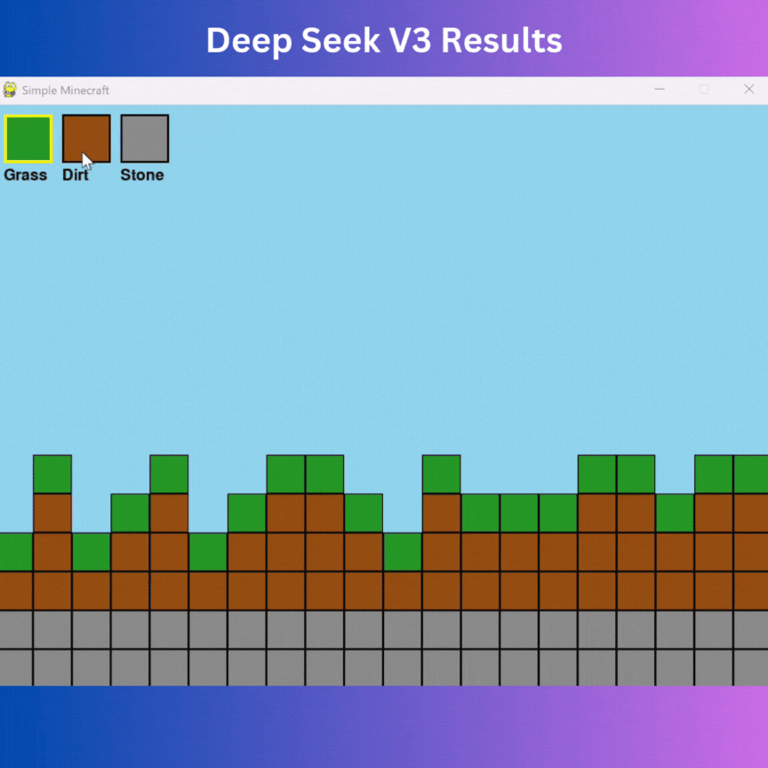 Deep Seek V3 Results