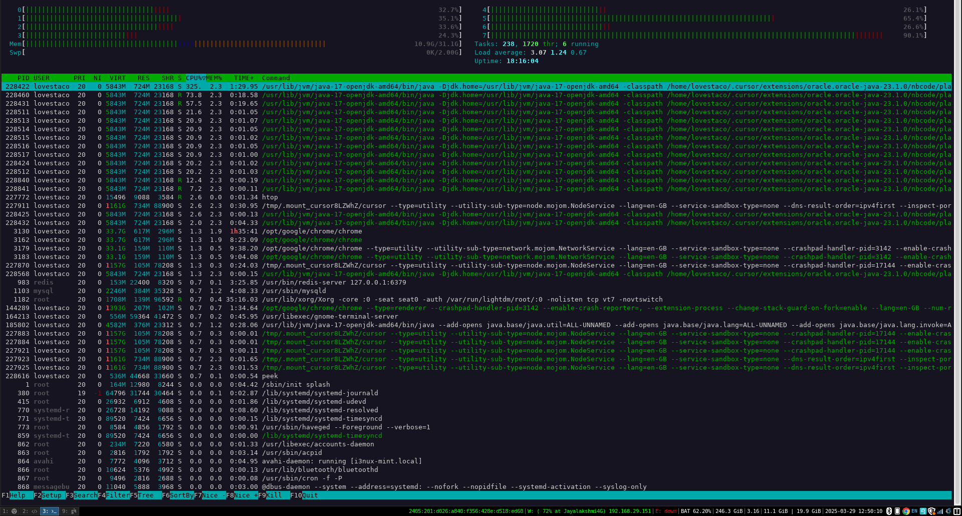 htop