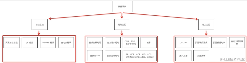 The Principle Analysis of Frontend Monitoring SDK