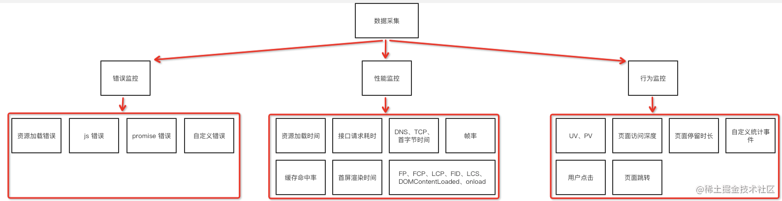Monitoring Platform Overview
