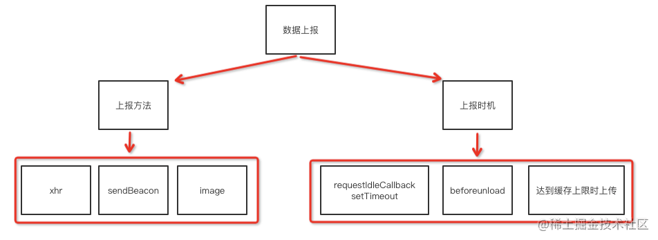 Implementation Details