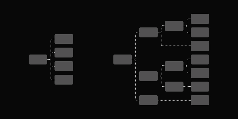 Code like an Onion: The Decorator Pattern