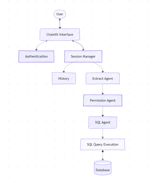 Architecture Diagram