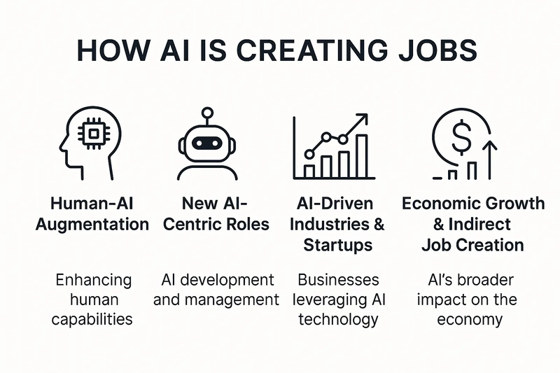 Everyone Thinks AI Is Coming for Their Job. But That’s Not the Whole Story.