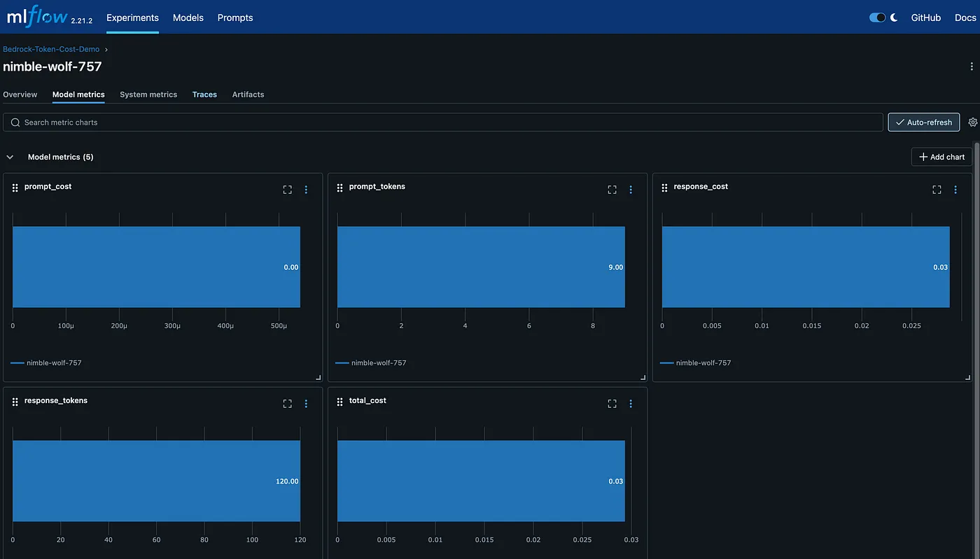 Model Metrics