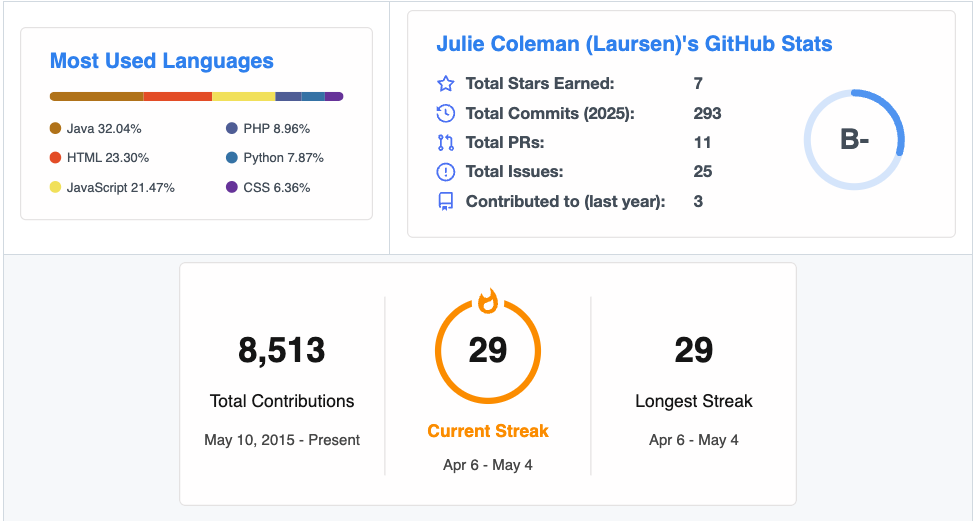 Visual of my Github Streak