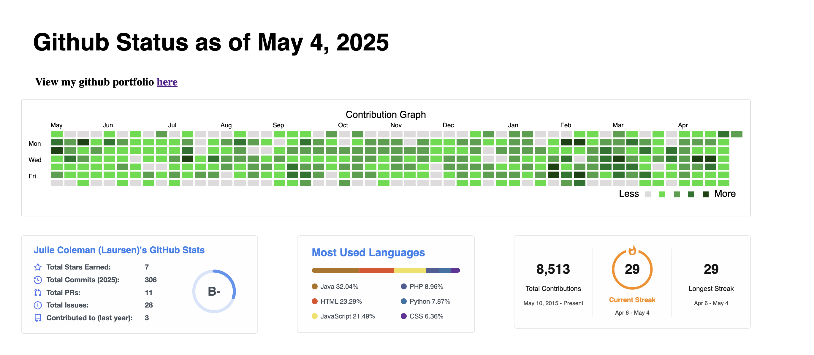 My github stats on my website profile