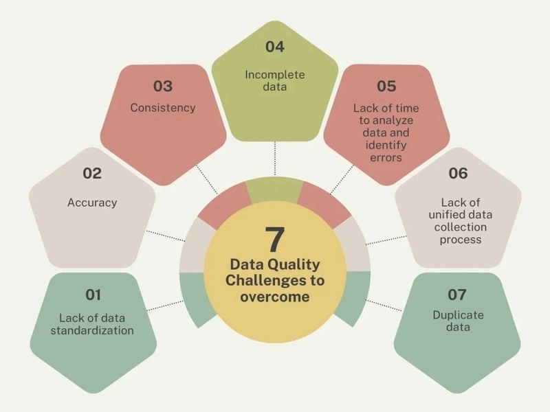 Enable Risk management with ML through Scalable Cloud-Native Data Management