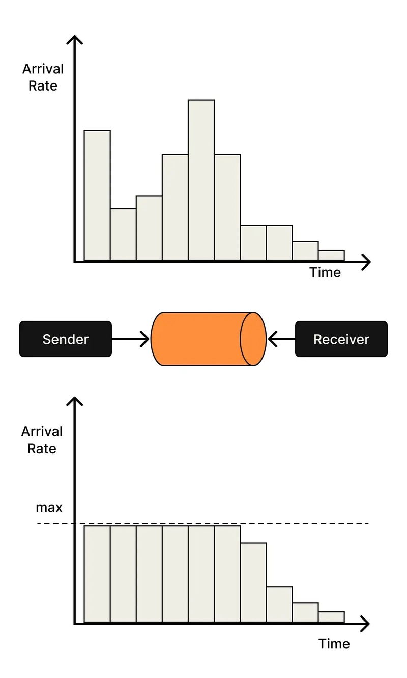 Essential Patterns for Resilient Distributed Systems