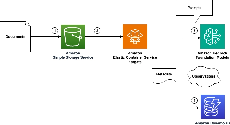 AWS open source newsletter, #208