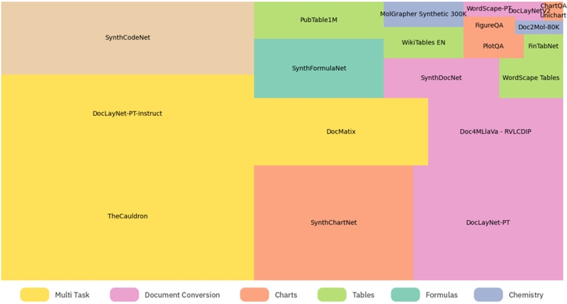 Figure Export from Docling — Exporting PDF to image