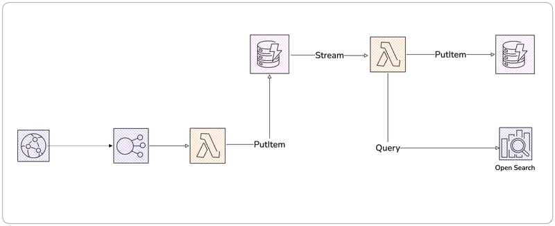 Egress Rate Controlling in Distributed Systems (Part 2)