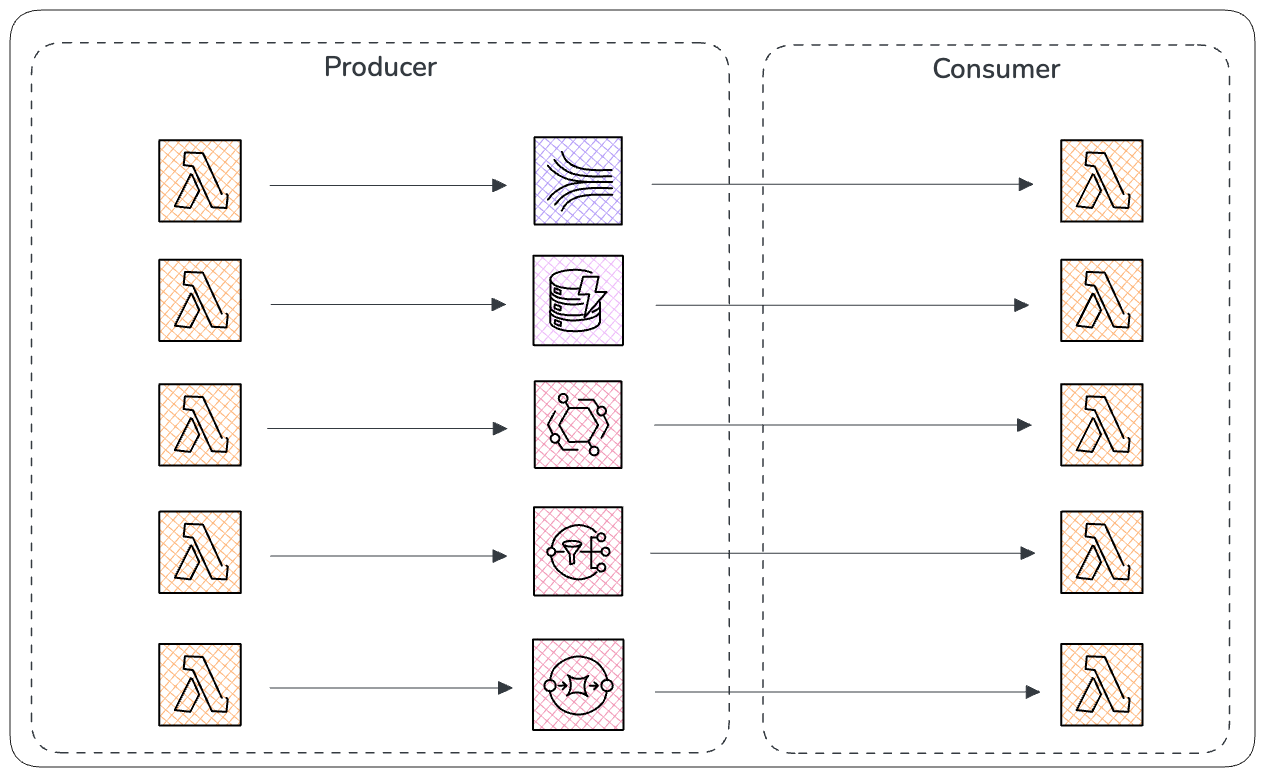 Available Integrations