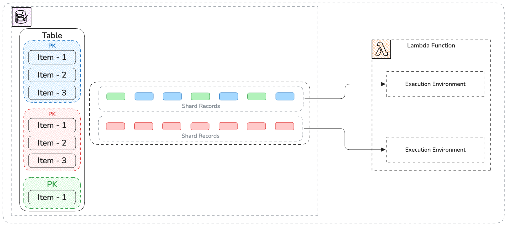 Streams Integration