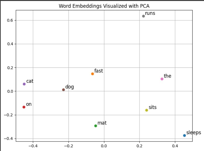 Embedding Viz