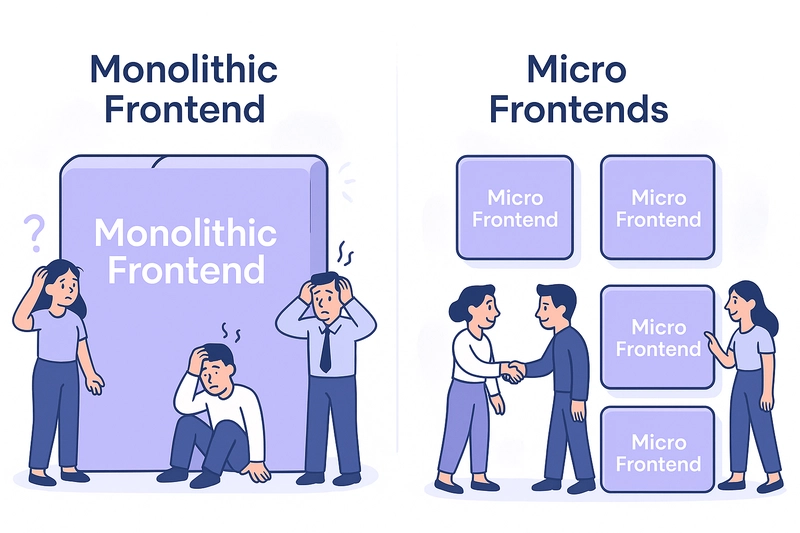 Monolithic vs Micro Frontend: Which Architecture Should You Choose?