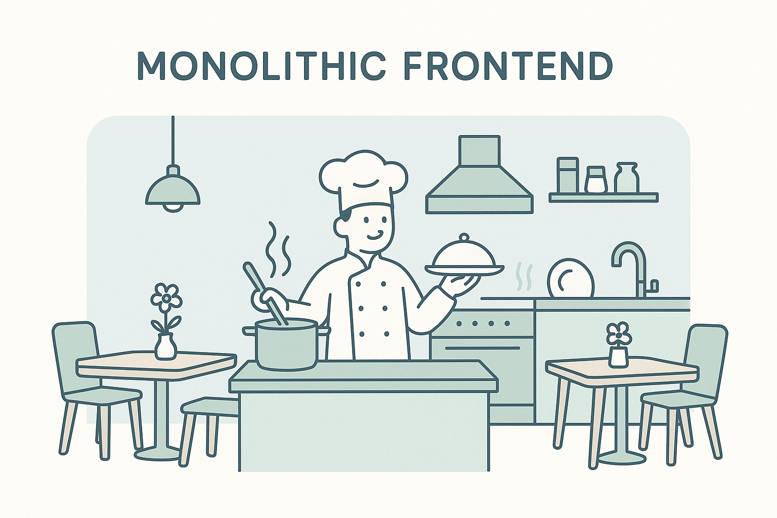 Illustration showing a Monolithic Frontend architecture compared to a single restaurant. One kitchen prepares all types of food, causing congestion as the menu grows. This visual simplifies the concept of a tightly coupled frontend system, where everything is managed together inside one codebase.<br>
Keywords: Monolithic Frontend, restaurant example, frontend architecture, single codebase, tightly coupled system.