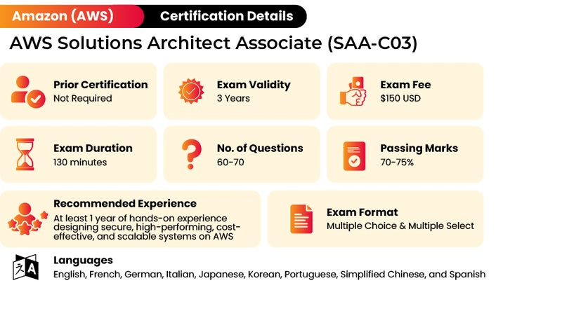 Your 4-Week Blueprint to Crushing the AWS Solutions Architect Associate (SAA-C03) Exam
