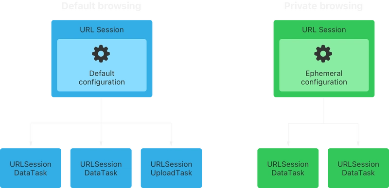 Creating a Network Layer with URLSession in Swift