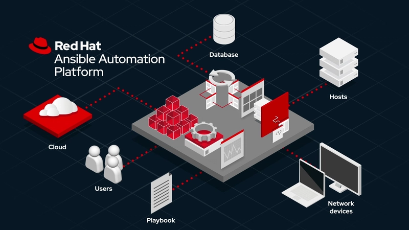 Ansible + Red Hat: The Automation Alliance Powering Next-Gen Enterprise Infrastructure