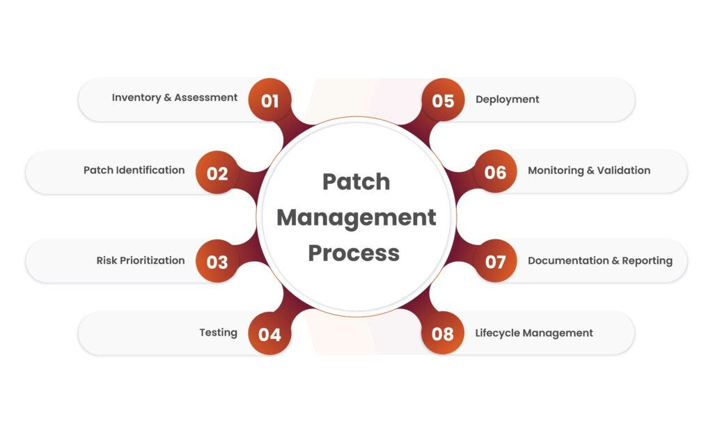 Patch Management