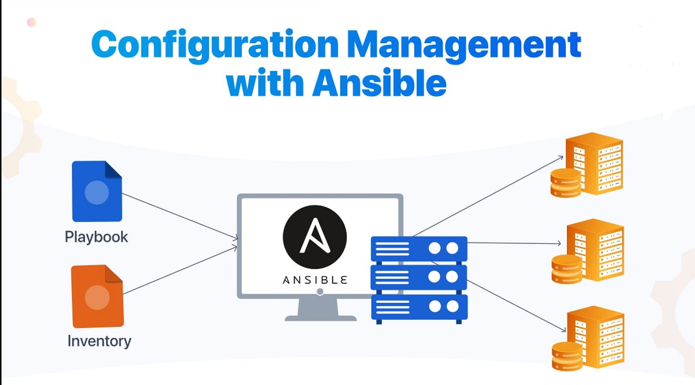 Configuring & Management
