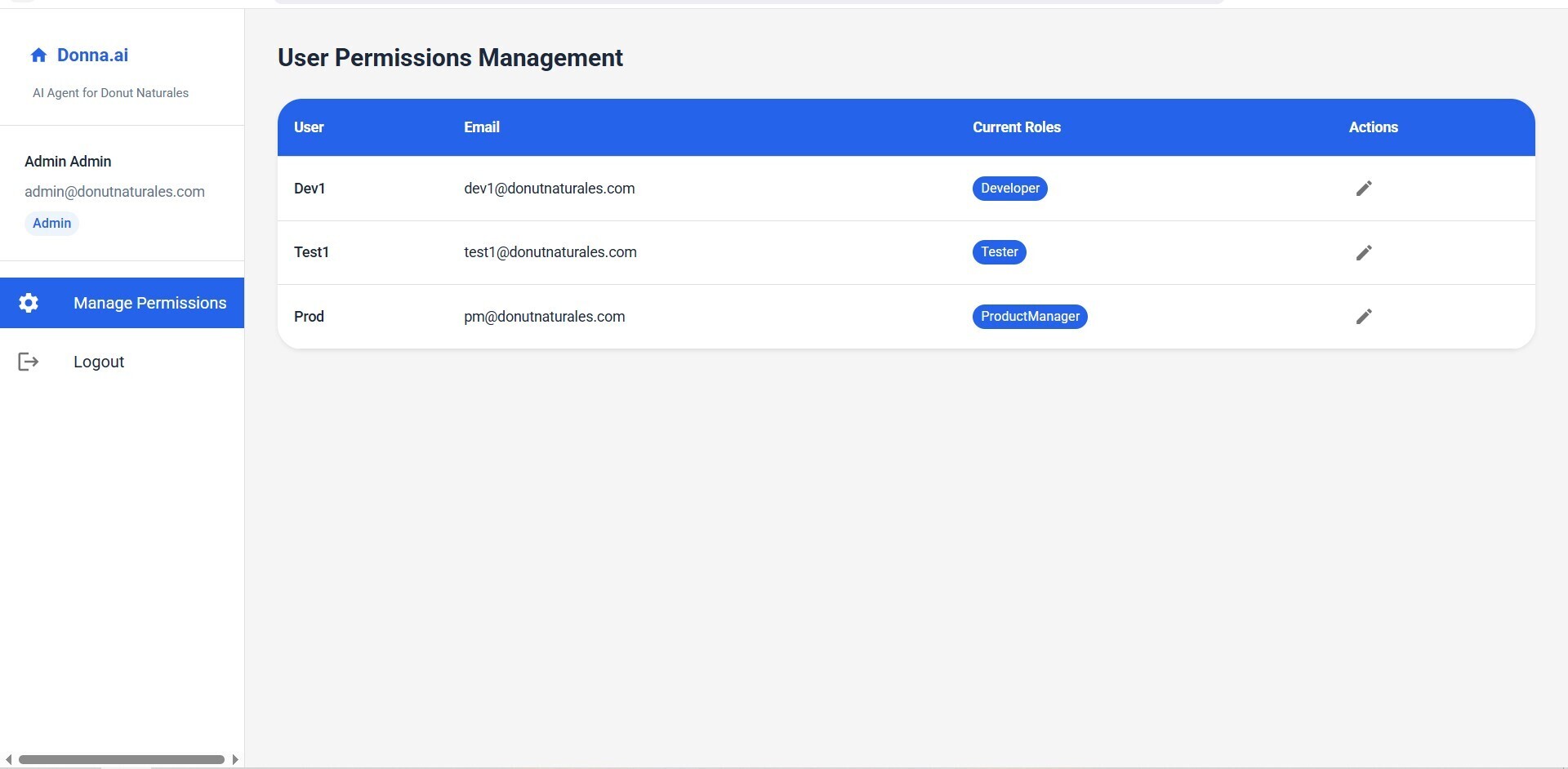 Permission management page