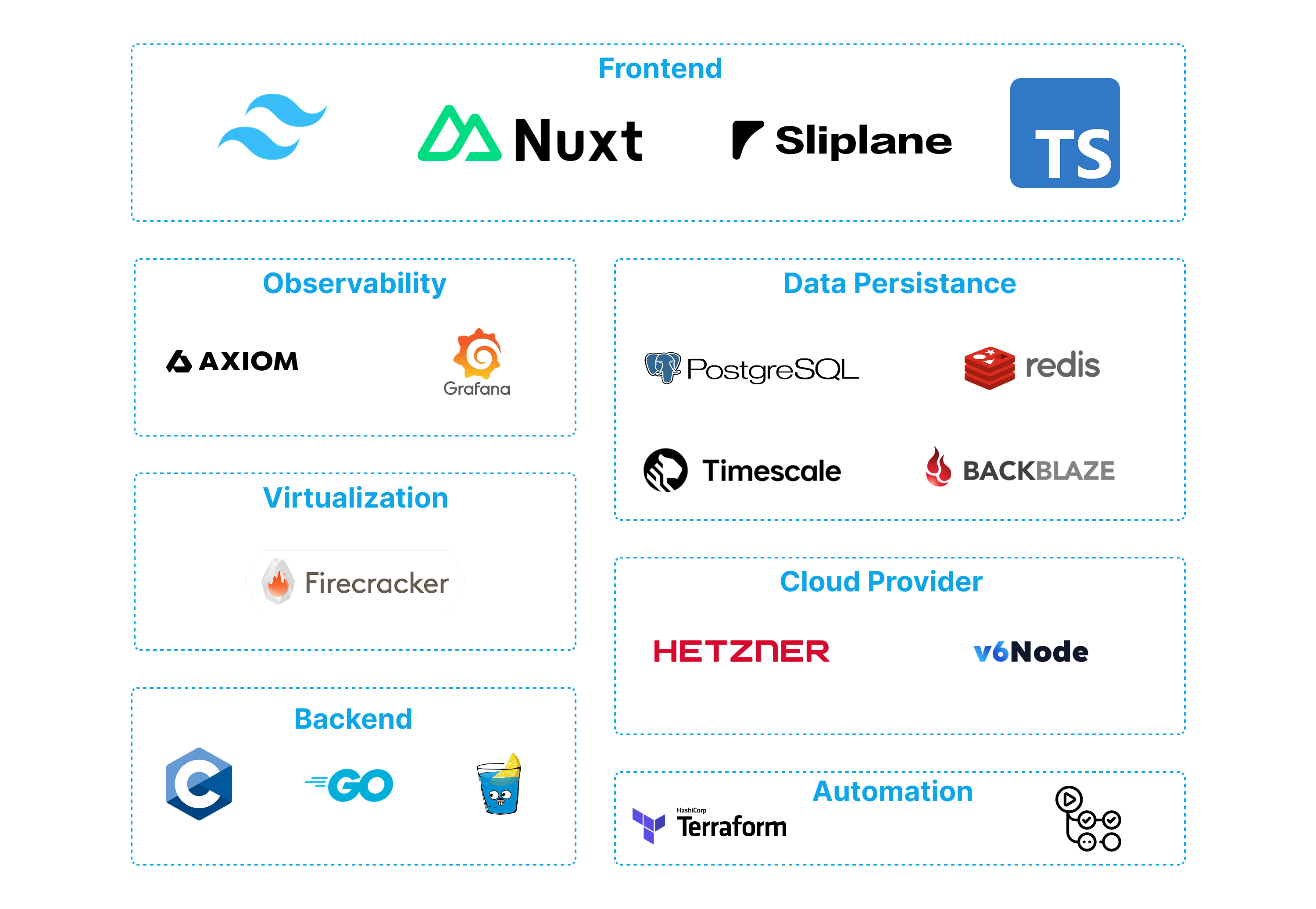 Tech Stack