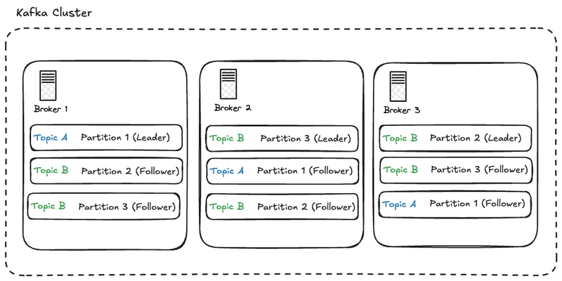 Kafka Producer Stability Check: Ensuring Message Safety in Apache Kafka