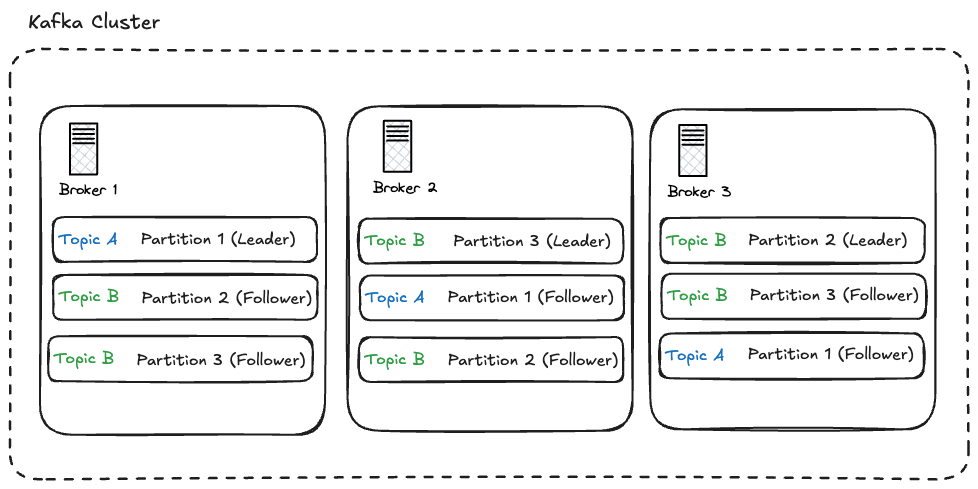 kafka cluster setting