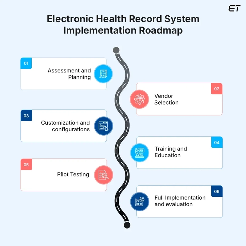 CTO’s Guide to Effective Technology Roadmaps